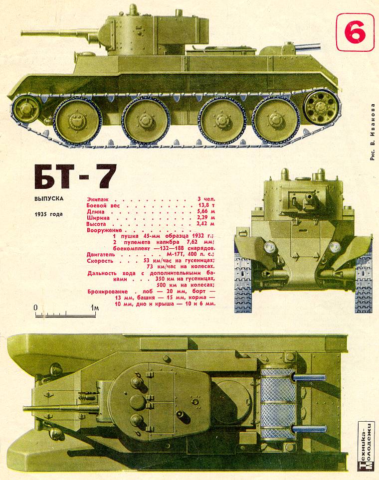 БТ-7 выпуска 1935 года