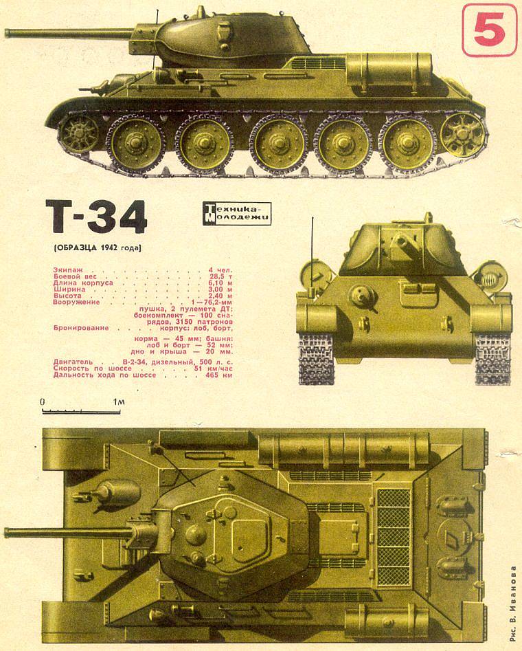 Т-34 образца 1942 года