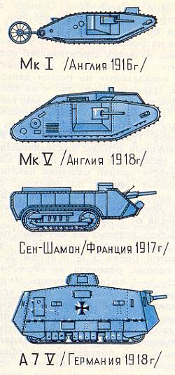 Зарубежные танки Первой мировой войны