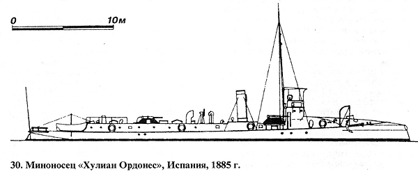Миноносец «Хулиан Ордонес», Испания, 1885 г.
